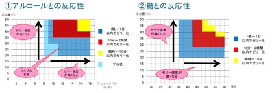 ワインや日本酒などの醸造酒も非加熱でゼリーに　 液体タイプのゲル化剤製剤「スタッドメランジュ」発売