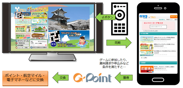 サービスで配信されるコンテンツの利用イメージ