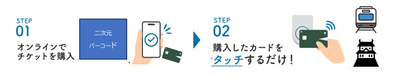購入方法