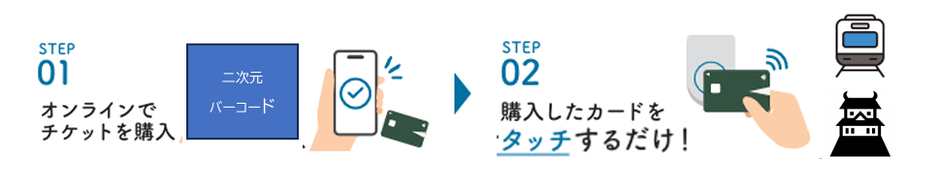 購入方法