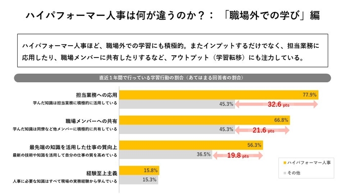 ハイパフォーマー人事は何が違うのか？： 「職場外での学び」編