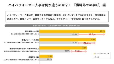 ハイパフォーマー人事は何が違うのか?: 「職場外での学び」編
