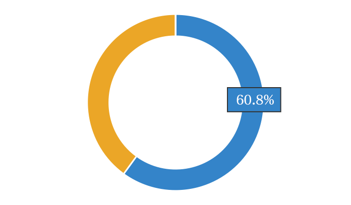 【アイレップ】図1:アクティブユーザーにおけるソーシャルメディアをきっかけとした商品・サービス購入
