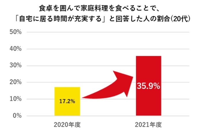 グラフ２