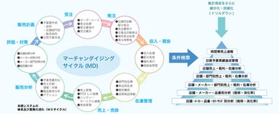 松山電子計算センターのローコード開発によるパッケージソフト事例を公開