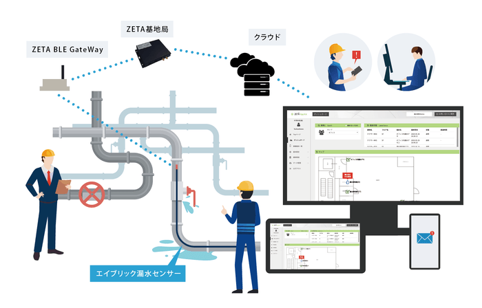 「バッテリレス水漏れ検知キット」設置イメージ