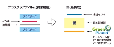 外装