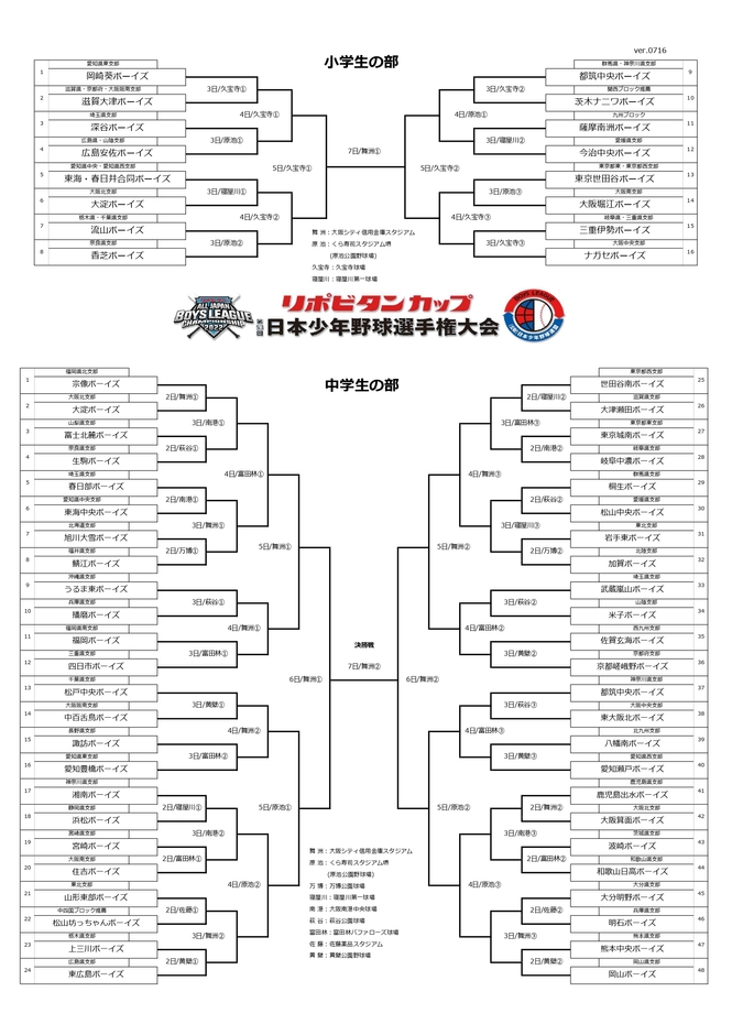トーナメント表