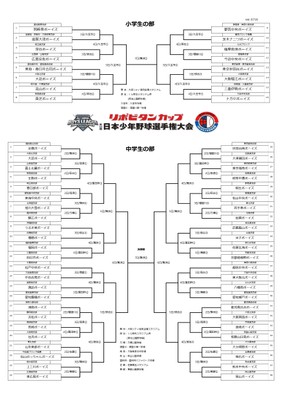 トーナメント表