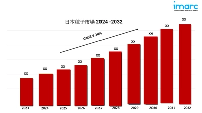 日本の種子市場規模、シェア、成長、動向、業界分析、レポート2024-2032