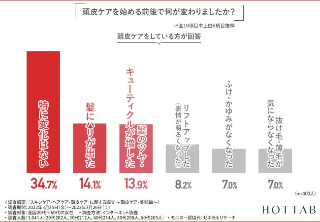 【図3】