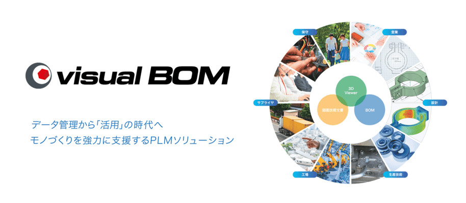 Visual BOM