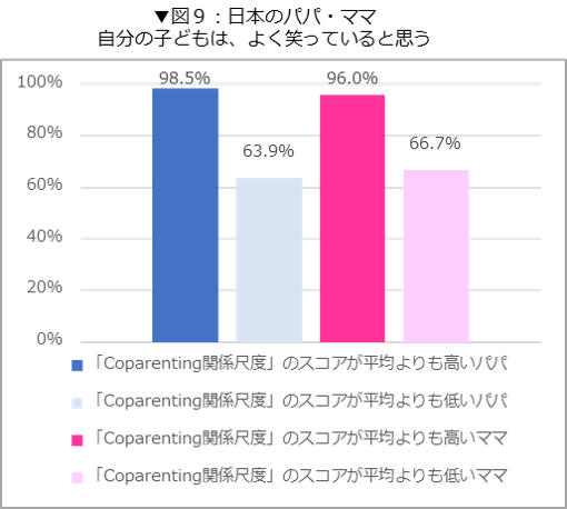 図9