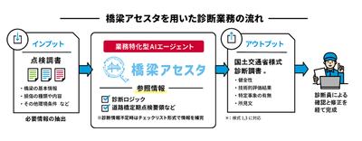 本サービスの概要(イメージ)