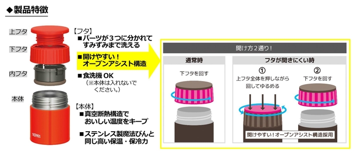 サーモス 真空断熱スープジャーJBQ-301401 製品特徴
