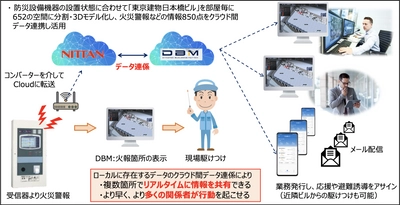 ニッタン株式会社・株式会社テクサー・東京建物株式会社　 3企業共同検証　ビルマネジメント・ビルメンテナンスのDXが進化　 クラウド活用による「防災設備情報」統合管理・遠隔監視検証開始