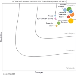Lookout、3年連続でIDC MarketScapeの モバイル脅威管理のリーダー