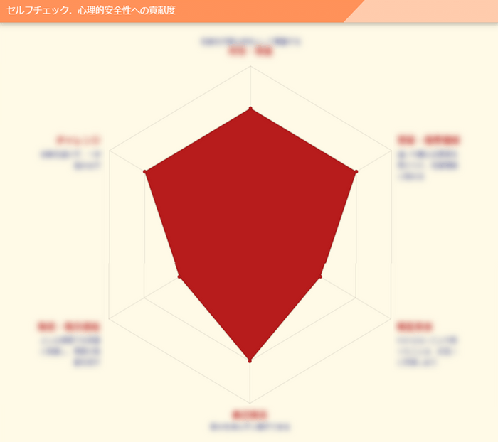 チェック結果のレーダーチャート