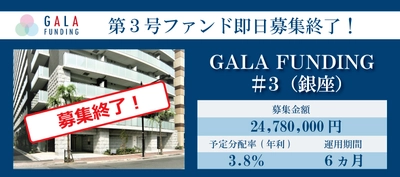 ～FJネクストグループの不動産投資 クラウドファンディングサービス「GALA FUNDING」～　 第3号ファンドがサービス開始以来、最速で募集終了！