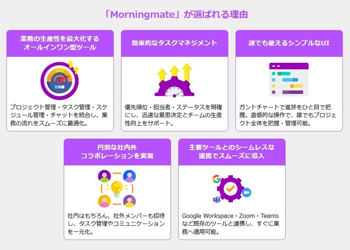 「Morningmate」が選ばれる理由
