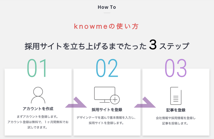 「knowme」 使い方