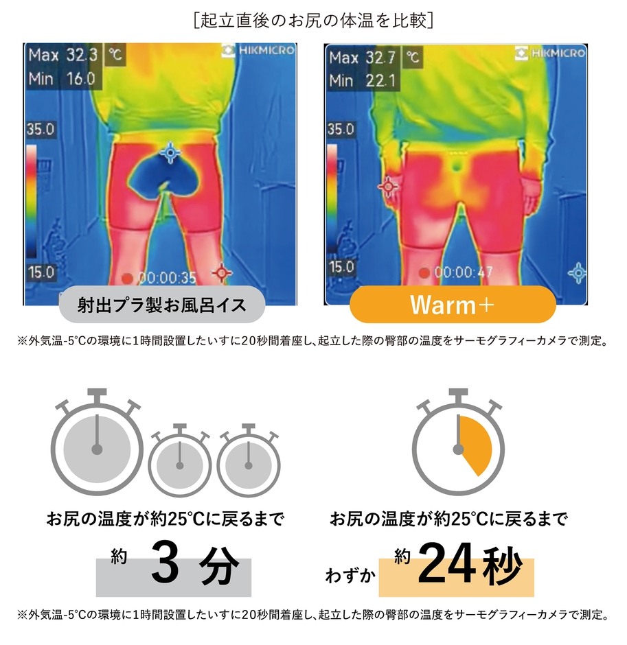 起立後のお尻の温度を比較