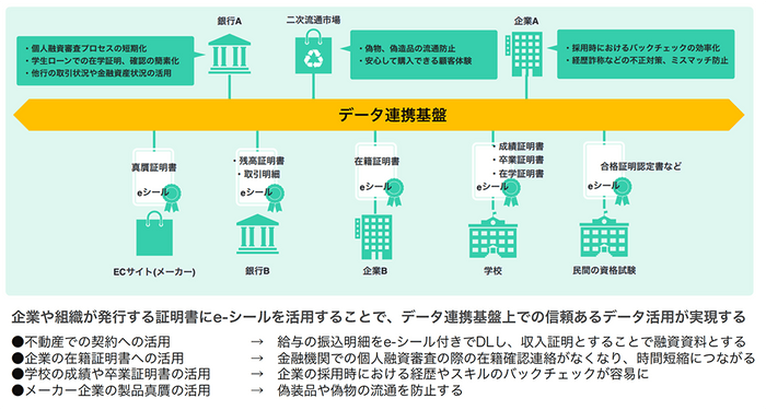 「eシール」を活用したデータ連携