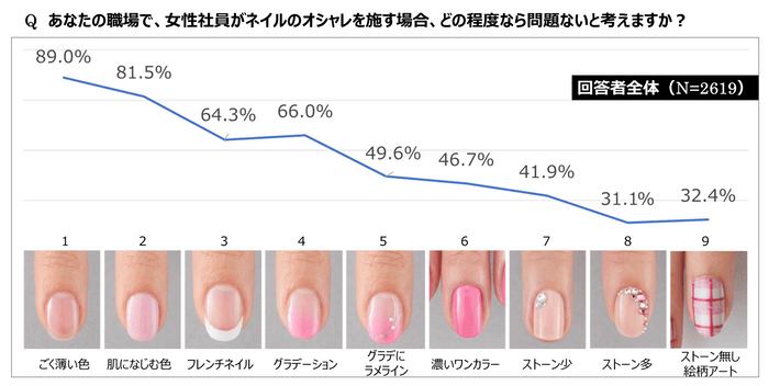 回答者全体-どの程度なら問題ないか？