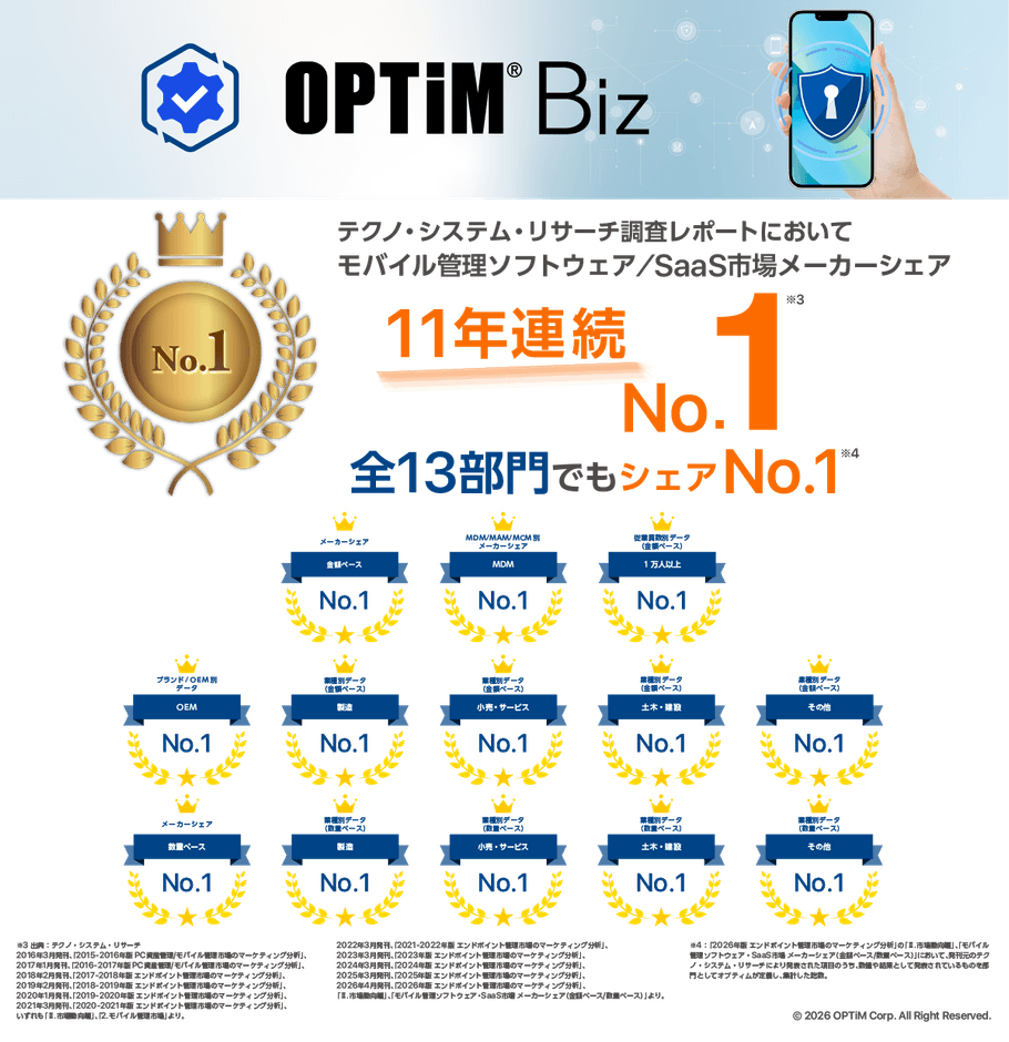 「OPTiM Biz」、テクノ・システム・リサーチの調査レポートにて11年連続シェアNo.1を獲得