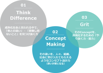 「はたらいて、笑おう。」のパーソルがイノベーション体質強化プログラム「Drit（ドリット）」を開発。本日より第1期募集開始