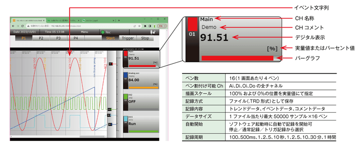 トレンド画面の機能と名称