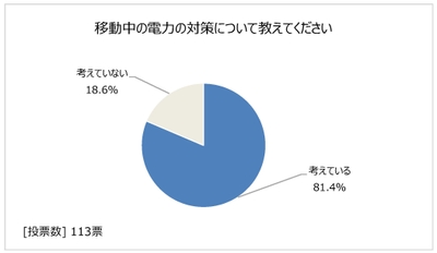図表12