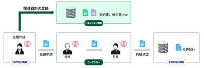 システム連携で建設業のオフィス業務を効率化　 ～SMILE V POWER見積の新バージョンをリリース～