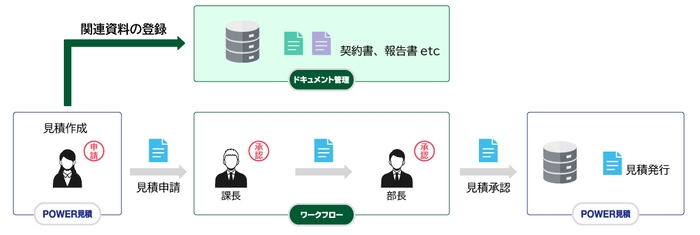 SMILE V POWER見積連携イメージ