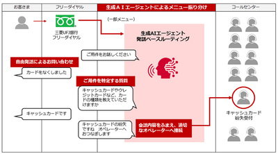 <本ソリューションのイメージ図>