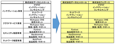 事業概要図