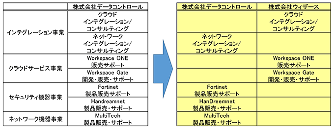 事業概要図