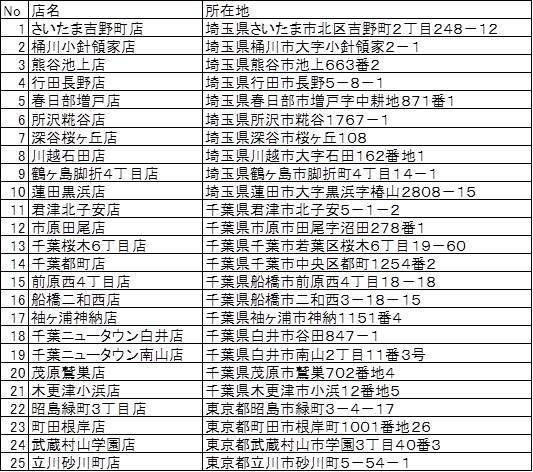 ＥＶ充電器設置店舗リスト（関東）