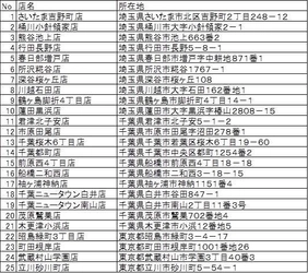 “日産自動車×ミニストップ” 「チャージング＋（プラス）」実験開始のお知らせ