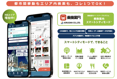 スマートシティモード概要