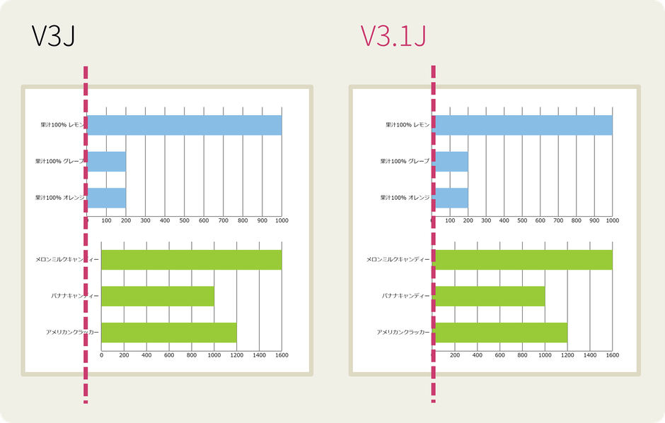 Y軸位置のカスタマイズ