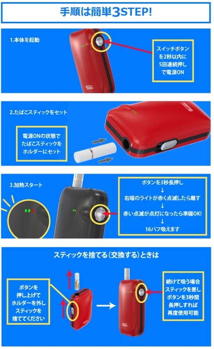 使用方法
