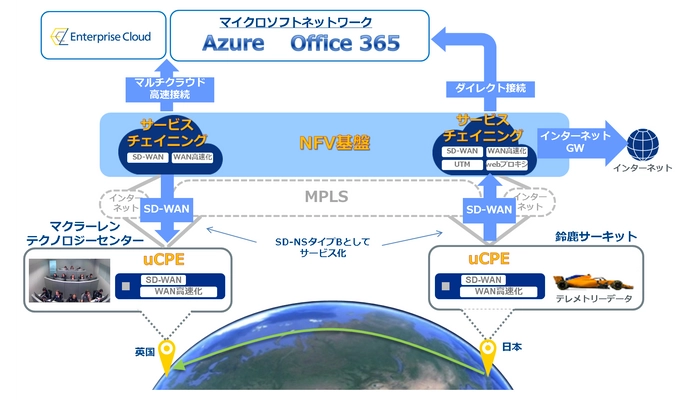 マクラーレンとNTT Com、2018年 F1日本グランプリで 新たなSDx技術を「鈴鹿スペシャル」として導入
