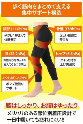 ラクラク歩行ウォーキングスパッツの構造