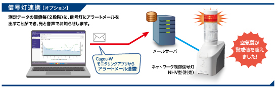 信号灯連携(オプション)