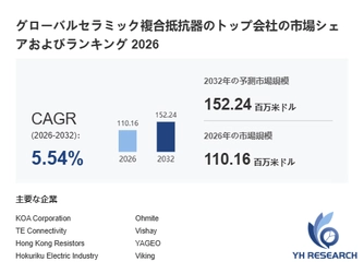 セラミック複合抵抗器市場、2032年に152.24百万米ドル規模へ拡大（2026年版最新分析）