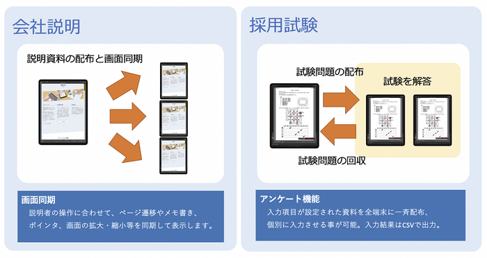 会社説明会・採用試験フロー図