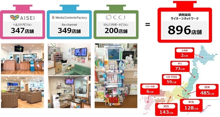 各社のネットワーク店舗数・設置エリア分布・設置イメージ