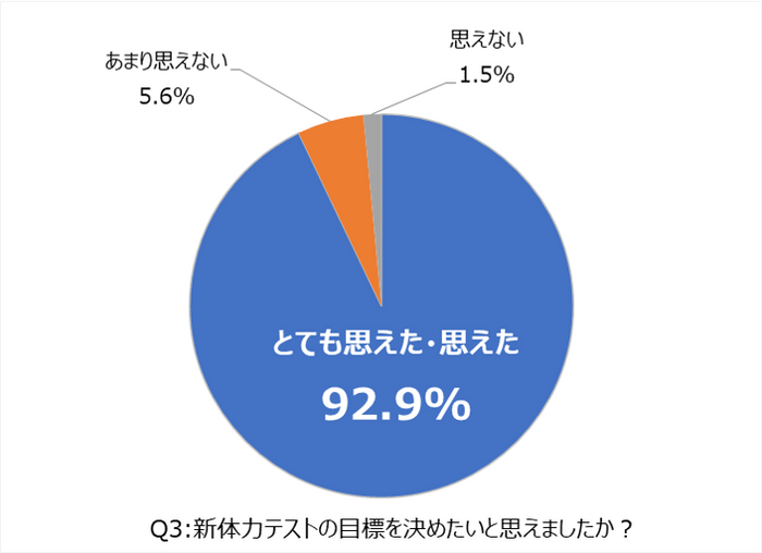 アンケート調査_Q3