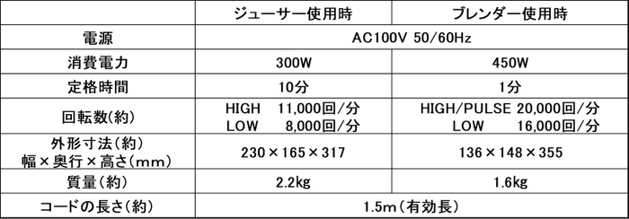 製品仕様